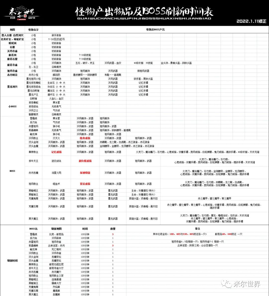 手游传奇排行榜第一名_手游传奇新开服网站_传奇3手游一