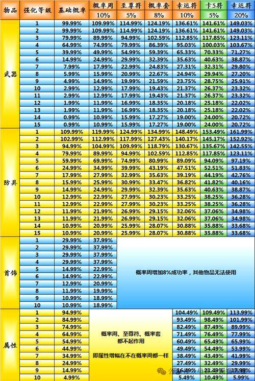 热血江湖私服指南:版本差异大揭秘,升级速度与官服对比分析 第2张