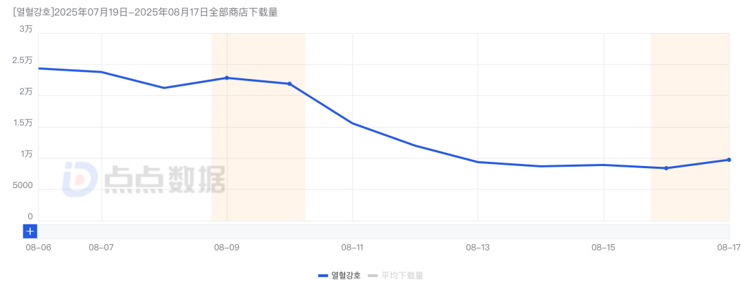 热血江湖全新玩法攻略最新视频_热血江湖:归来 韩国市场上线表现 贪玩游戏 复古画风 游戏买量投放 真人素材 李光洙 代言人 社交化营销 推特 YouTube 回归玩家
