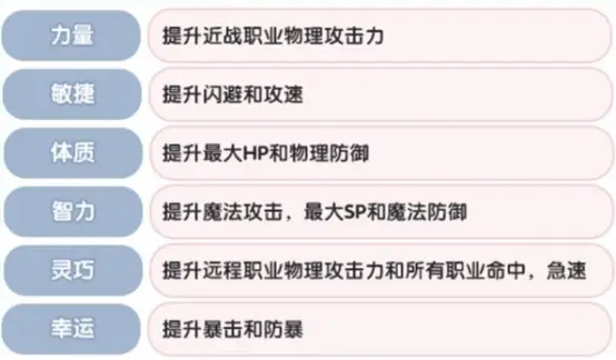 仙境升级传说_抖音仙境传说_仙境传说新启航职业攻略