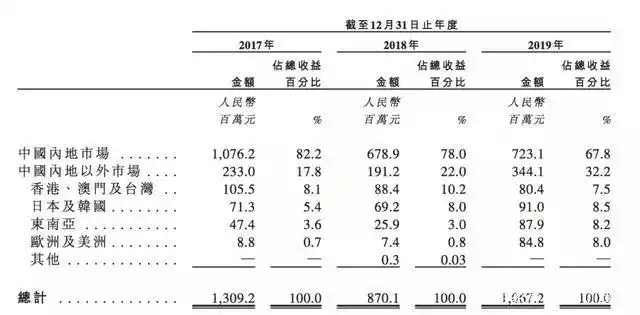 龙族手游是哪个公司的_龙族手游事件_龙族游戏公司