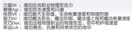 仙境传说骑士流派_仙境传说2.0骑士加点_仙境传说手游骑士加点