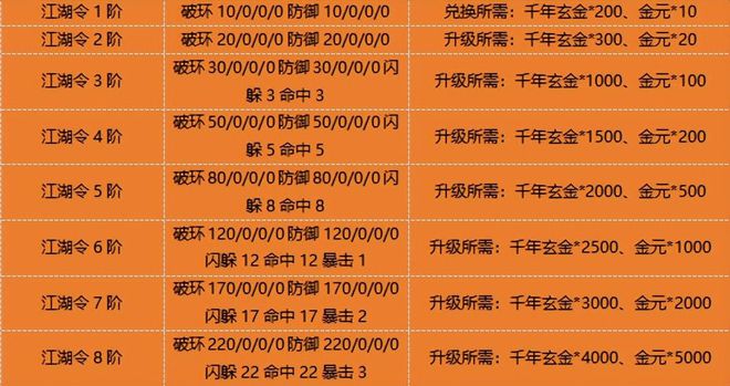 热血江湖手游电脑版正版_热血江湖手游和电脑版一样吗_热血江湖手游电脑版客户端