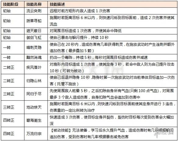热血江湖手游刺客技能搭配_热血江湖手游刺客职业攻略_热血江湖手游哪个版本玩的人多
