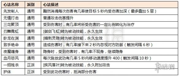 热血江湖手游刺客技能搭配_热血江湖手游哪个版本玩的人多_热血江湖手游刺客职业攻略