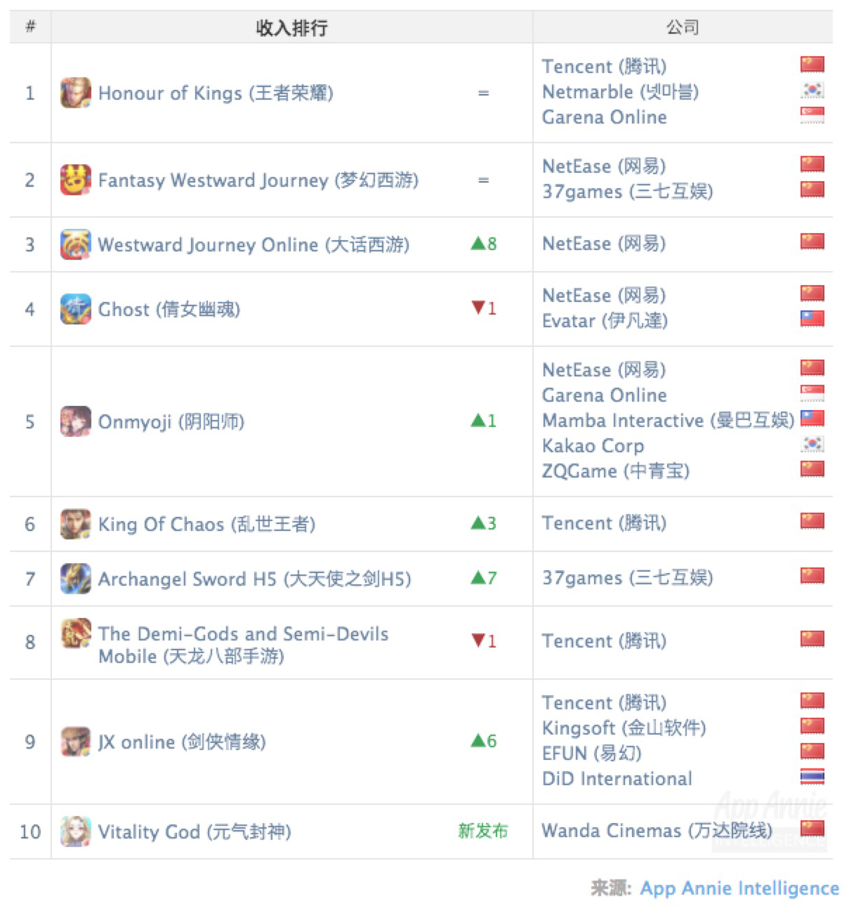 热血江湖手游龙图游戏怎么玩_龙图游戏热血江湖手游_热血江湖手游龙图游戏官网