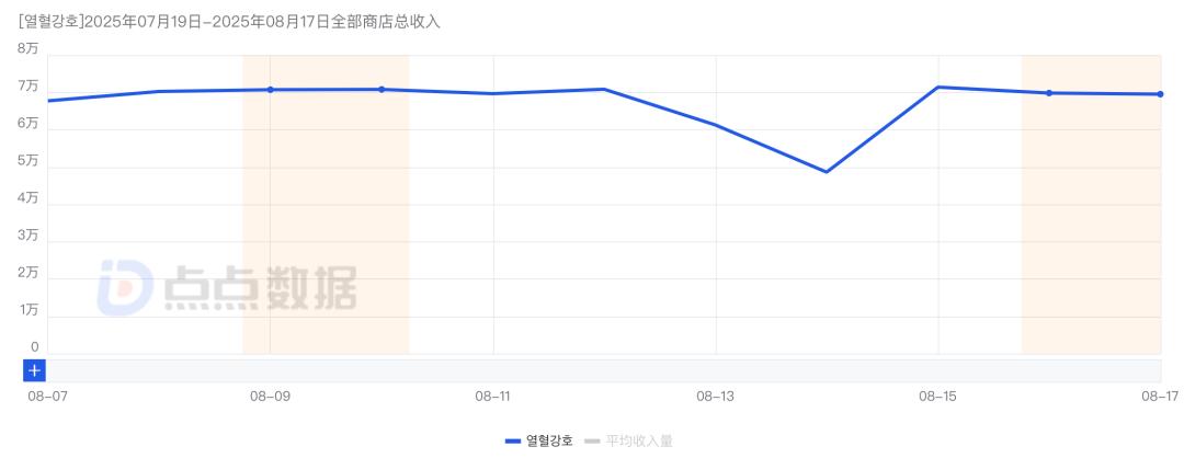 贪玩游戏MMO手游_热血江湖：归来恺英网络_热血江湖手游电脑上怎么玩