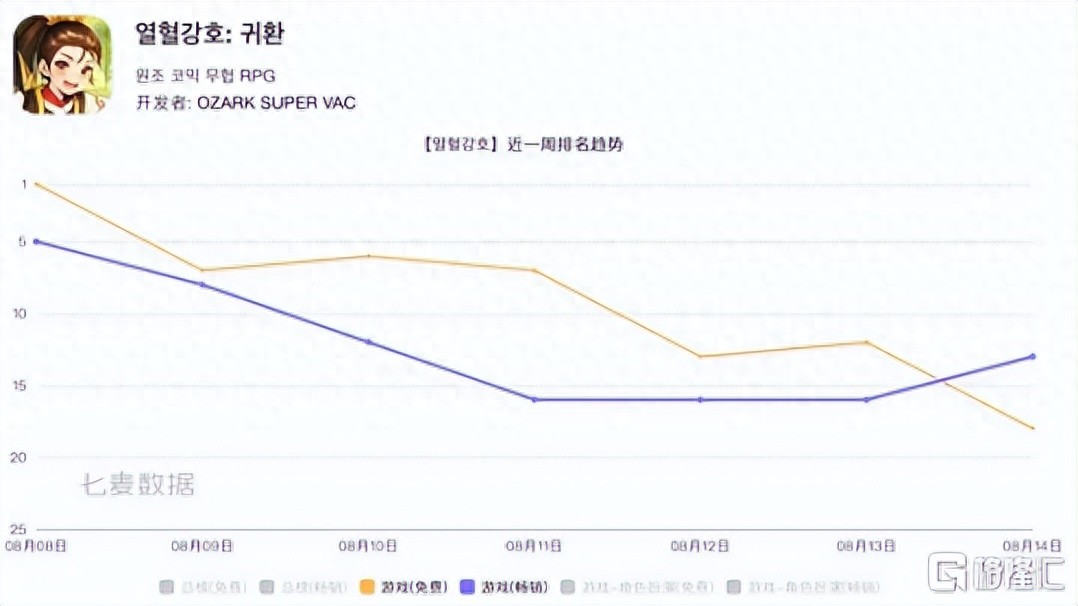 热血江湖官网官方网站账号激活_贪玩游戏Game Lovin菲凡游戏MMO市场布局_贪玩游戏热血江湖归来MMORPG手游韩国出海