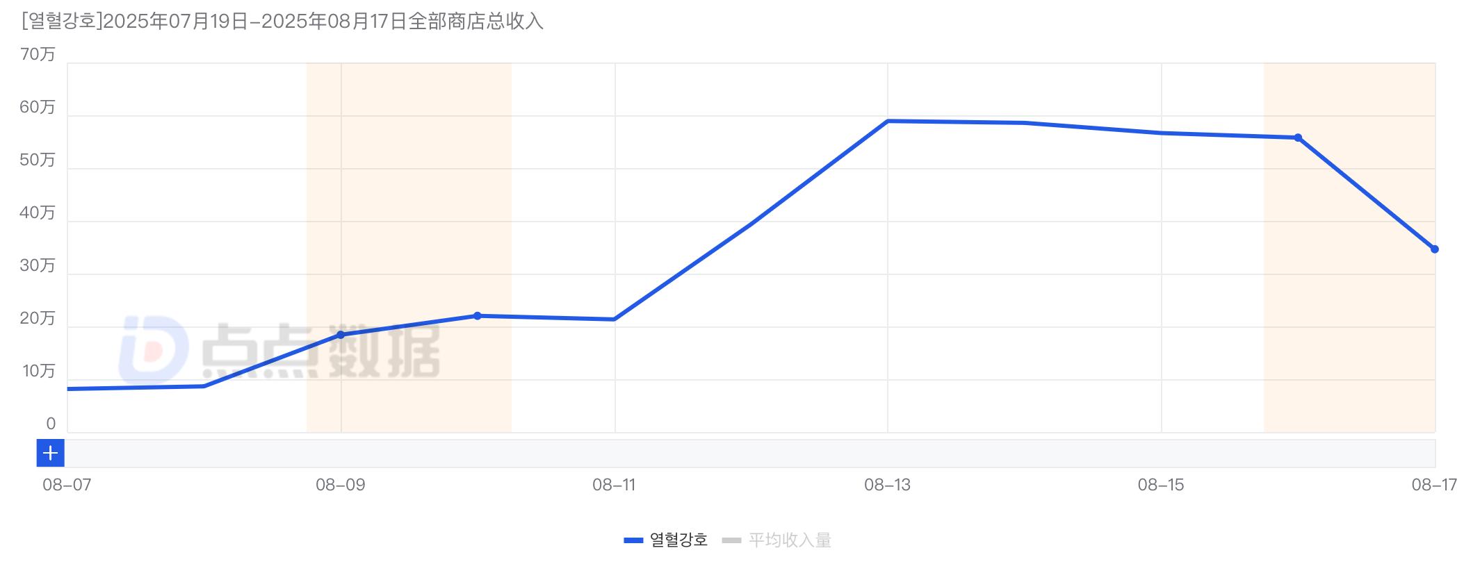 热血江湖：归来手游_热血江湖：归来游戏下载_热血江湖全新玩法视频教程最新