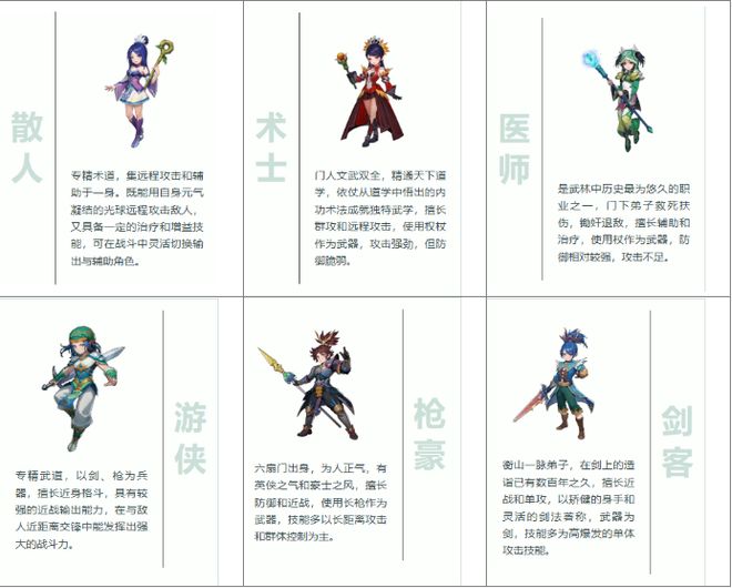 怀旧星光手游攻略礼包码分享_热血江湖手游礼包码_武林外传手游A61公孙乌龙新区攻略