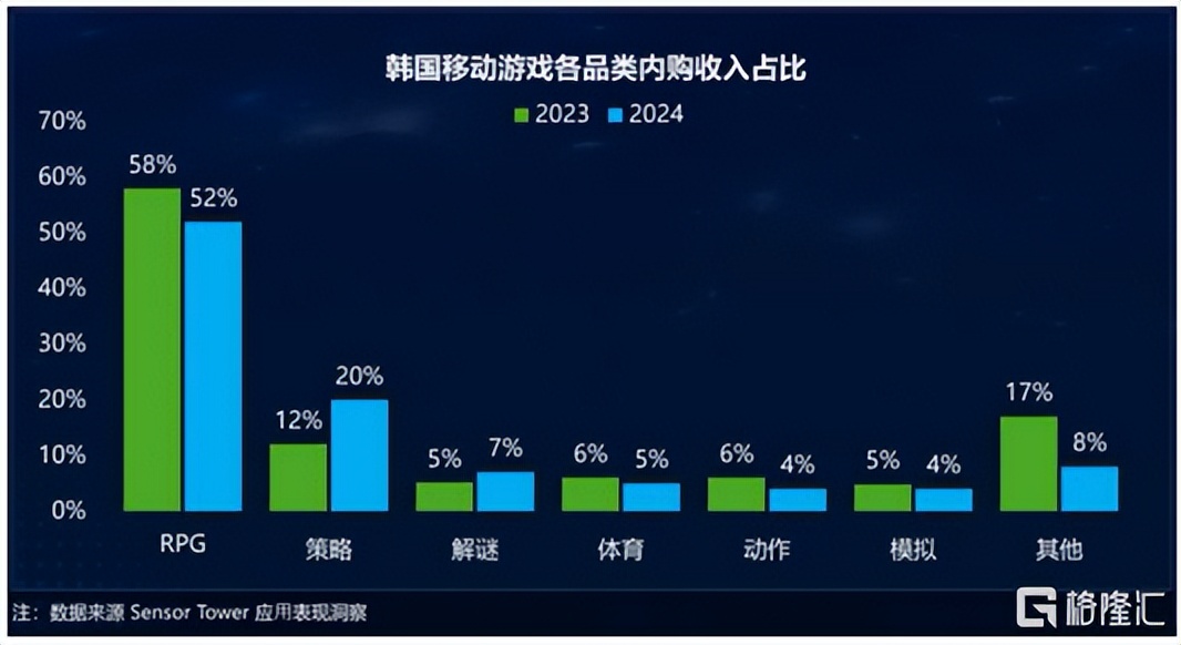 热血江湖官网官方网站账号激活_贪玩游戏热血江湖归来MMORPG手游韩国出海_贪玩游戏Game Lovin菲凡游戏MMO市场布局