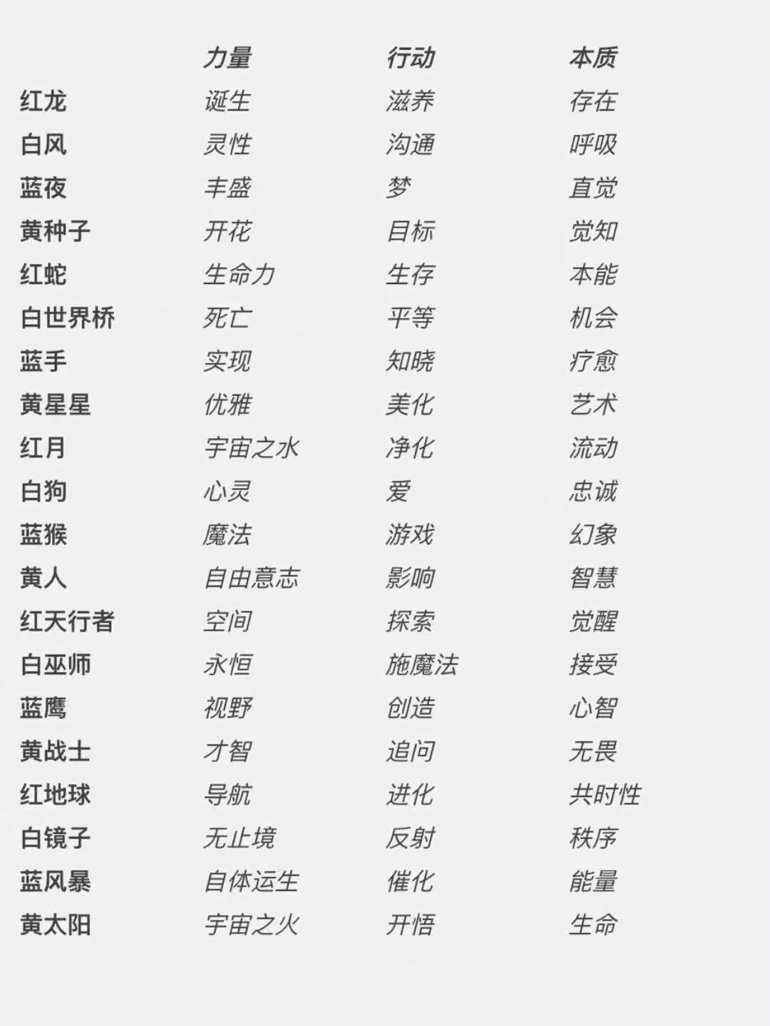 玛雅预言游戏怎么玩_玛雅预言游戏生日解读_玛雅预言新日期