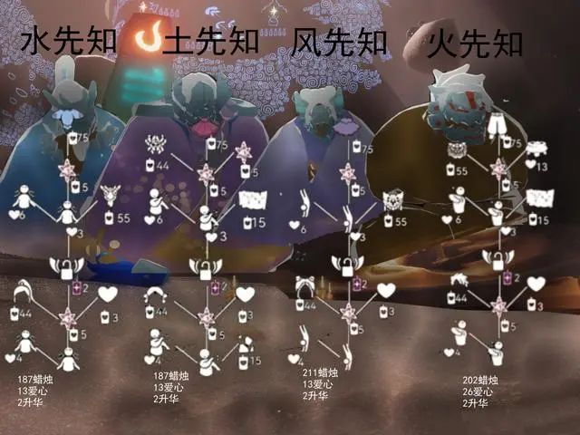 预言道具_预言游戏_预言游戏物品