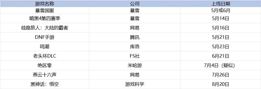 龙族手机版_龙族单机版_天天龙族手游下载中文版