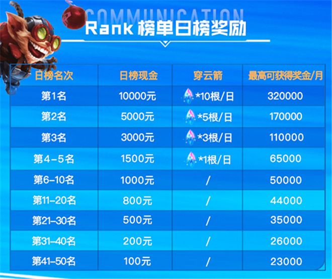 手游龙族_国服手游上线龙族时候怎么玩_龙族手游什么时候上线国服