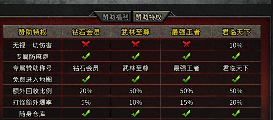 冰雪单职业传奇技能在哪学_冰雪单职业传奇攻略_冰雪单职业传奇官网