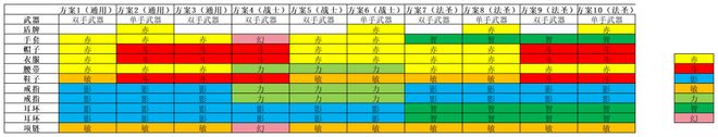魔导士圣职者装备搭配_飞飞重逢手游吧在线玩_飞飞重逢手游攻略
