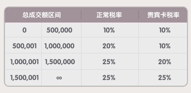 仙境传说起源_仙境传说俩号怎么倒钱_仙境传说启航 怎么卖东西