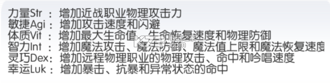 仙境传说守护永恒的爱骑士玩法技巧