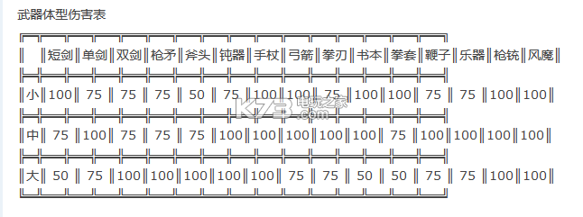 仙境传说守护永恒的爱骑士玩法技巧