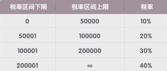 仙境传说启航 怎么卖东西_仙境传说起源_仙境传说俩号怎么倒钱