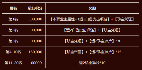 传奇永恒新服腾龙开放时间_传奇永恒新服腾龙特色活动_传奇3高爆版白马怎么获得