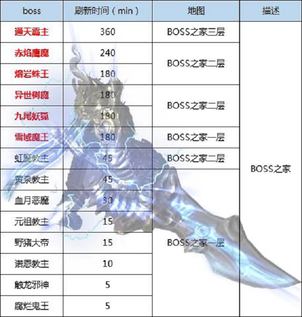 传奇高爆版攻略_传奇3高爆版boss入口_传奇高爆版官方网站