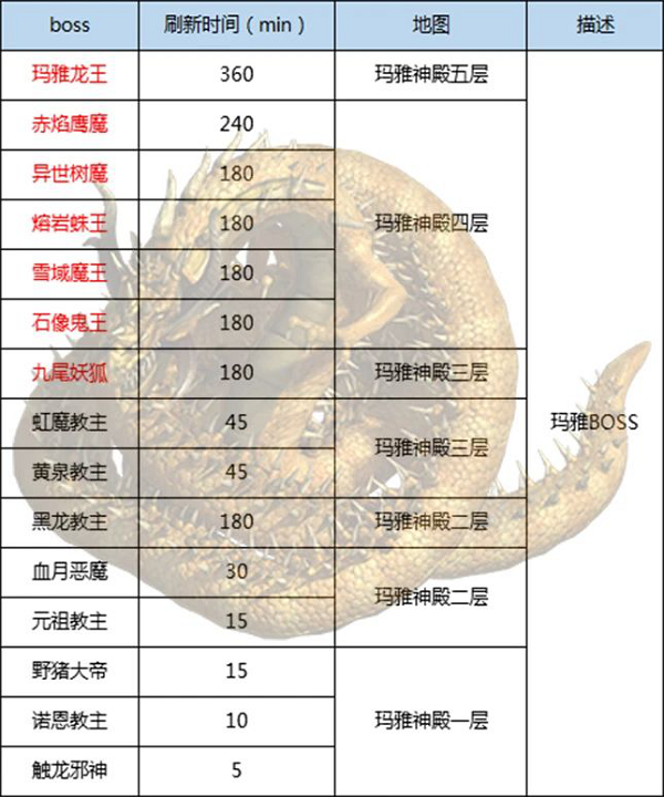 传奇3高爆版boss入口_传奇高爆版官方网站_传奇高爆版攻略