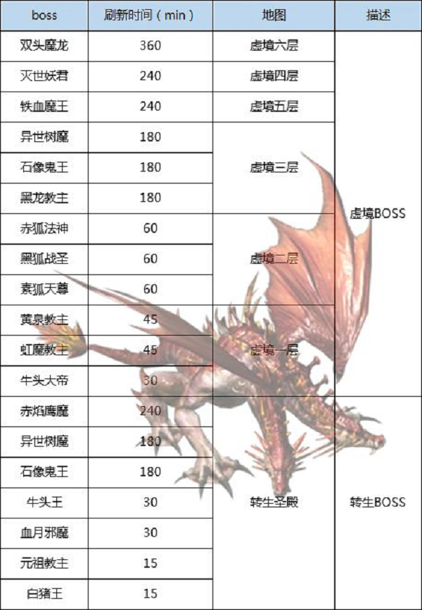 传奇3高爆版boss入口_传奇高爆版官方网站_传奇高爆版攻略