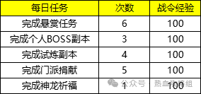 热血江湖传手游_热血江湖传礼包码_热血江湖传