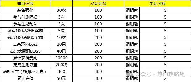 热血江湖传_热血江湖传礼包码_热血江湖传手游