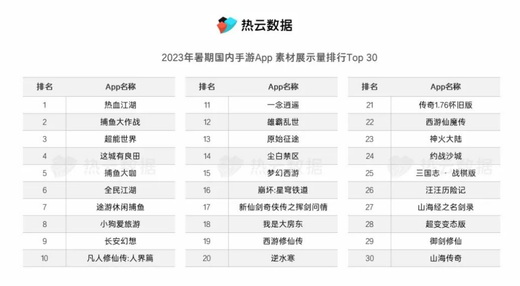 热血江湖手游爆率100怎么样_100倍爆率热血江湖手游_热血江湖手游爆率高的怪