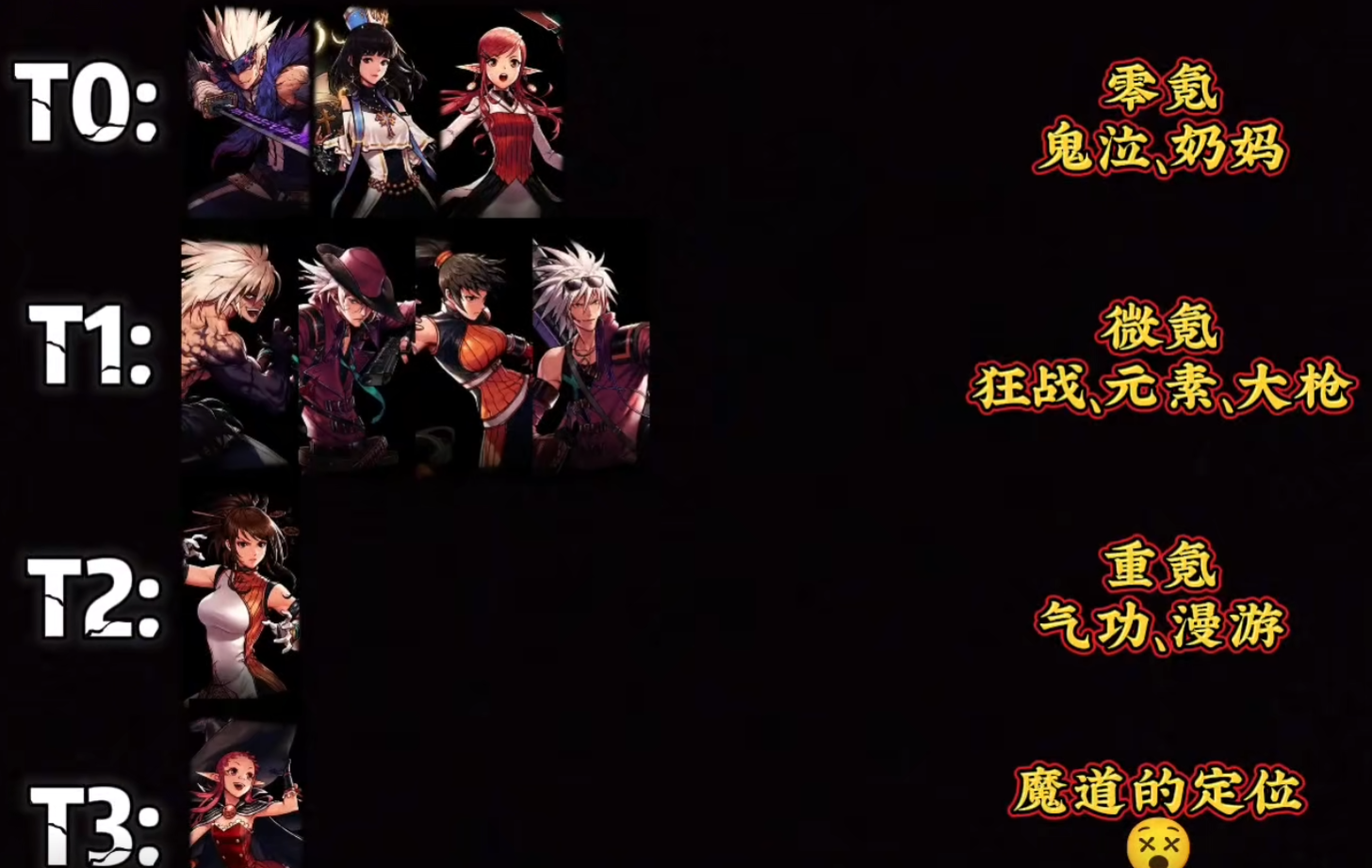 DNF手游国服职业排行