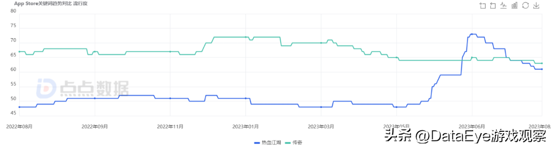热血脚本江湖版怀旧版下载_热血江湖脚本设置教程_热血江湖怀旧版脚本