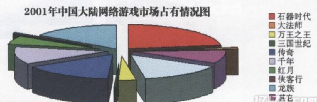 龙族游戏id_龙族手游服务器名字_手游龙族