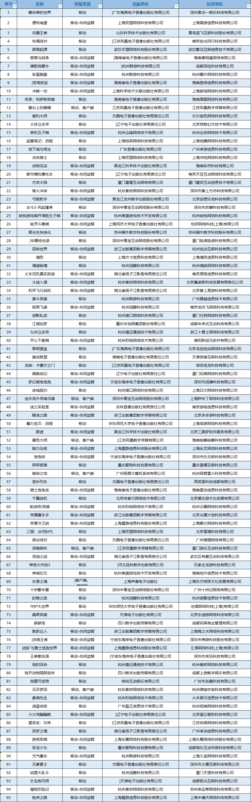 天天龙族手游下载中文版_龙族手机版_龙族单机版