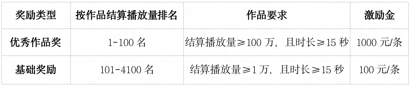 网易游戏新春开运补贴福利活动 参与方式 抖音创作匠_新飞飞手游什么时候出