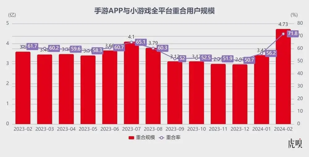火爆手游传奇_app传奇手游_传奇3手游重燃官网
