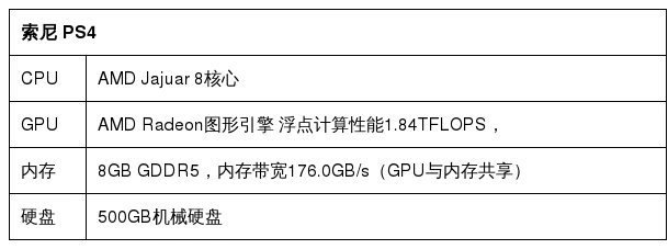 国产游戏主机市场分析_预言游戏主机好不好_小霸王游戏机解散原因