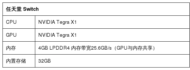 预言游戏主机好不好_小霸王游戏机解散原因_国产游戏主机市场分析