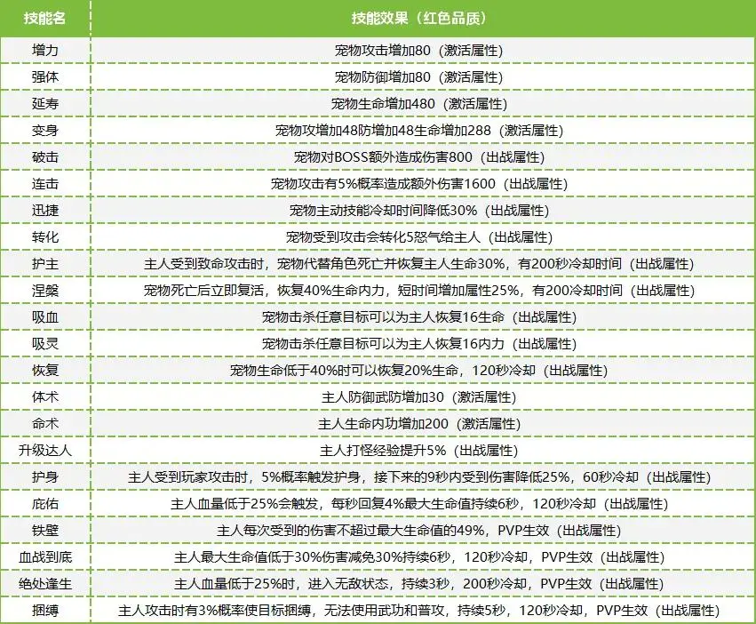 魂环洗炼技巧_宠物升星攻略_热血江湖手游宠物怎么升星?