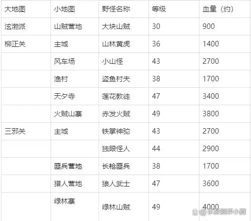 热血江湖手游怎么用电脑玩_热血江湖手游可以在电脑上挂机吗_热血江湖手游可以在电脑上挂机吗