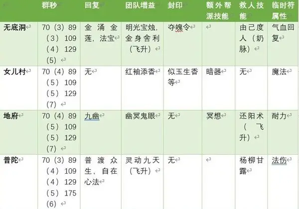 无底洞队长优势_梦幻西游五开搬砖最佳职业_独步武林手游五开搬砖职业