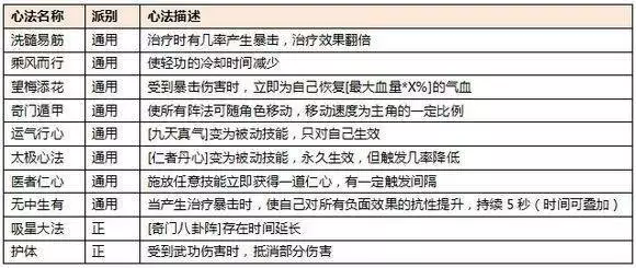 热血江湖正医削弱_热血江湖官网官方网站下载_正医职业生态优化