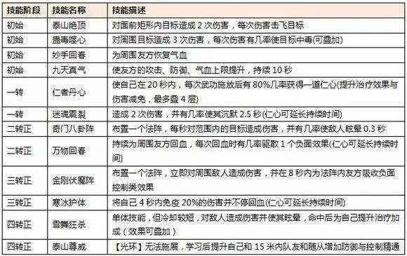 热血江湖官网官方网站下载_热血江湖正医削弱_正医职业生态优化