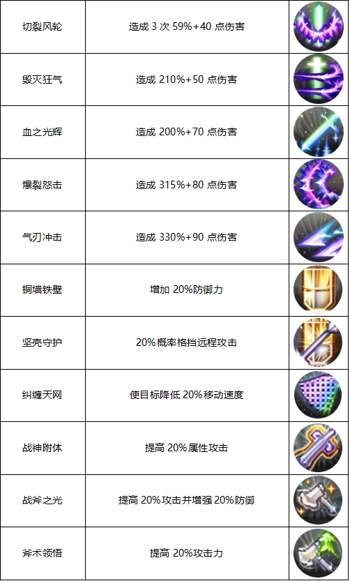 飞飞手游下载游戏_飞飞重逢手游 战士职业推荐 卡通Q萌风格手游